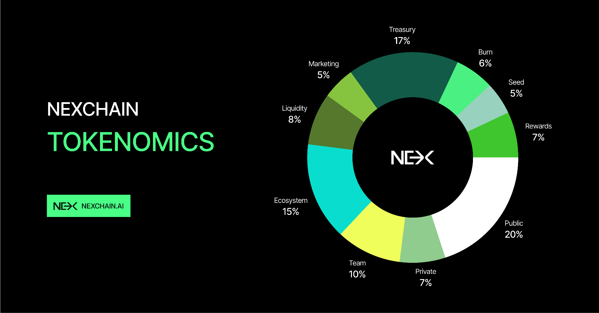 3 Coins That Could Deliver Huge Gains — Nexchain’s $9M Raise Makes It a Top Pick