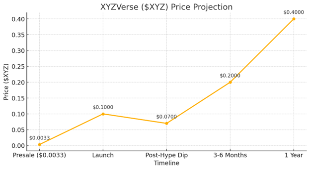 RWA Coins, Latest Meme Explosion and 2025 DePIN Titan – Winning Narratives for This Bull Season Uncovered