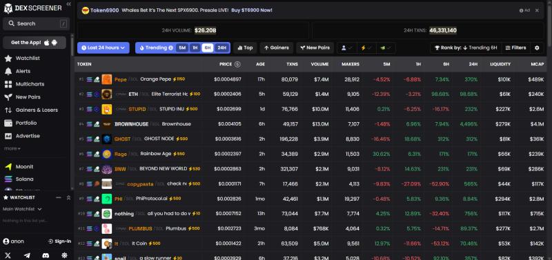 How Solana Token Creators Use VoluDex to Dominate Pump.fun with