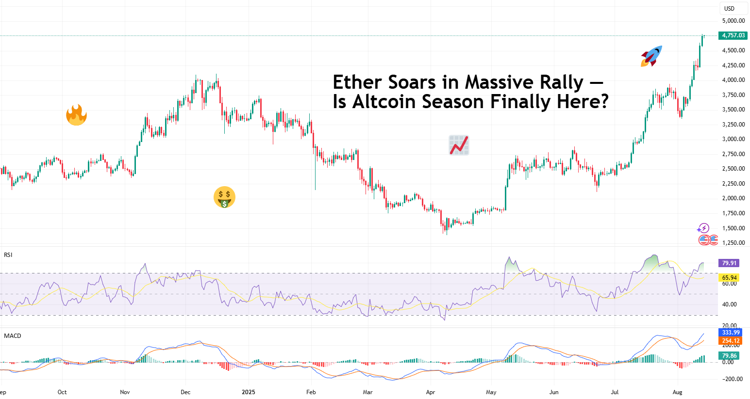 Ether Soars in Massive Rally — Is Altcoin Season Finally Here? for COINBASE:ETHUSD by TradingView — TradingView