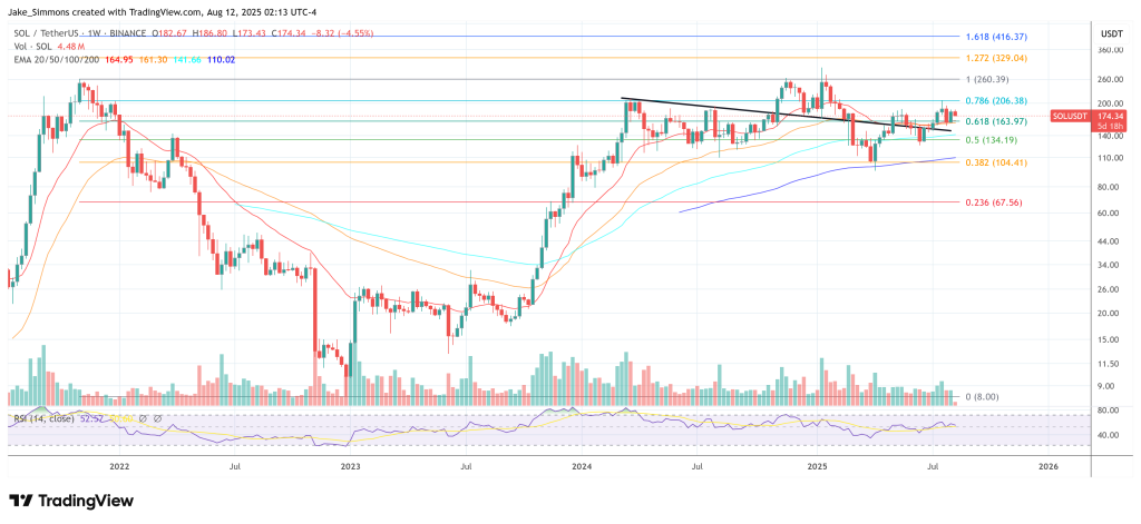 Solana vs. Ethereum Erupts Over Nasdaq Throughput Claim