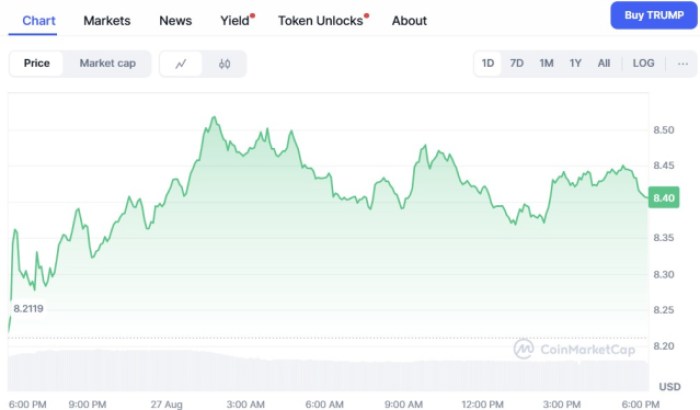 Best Meme Coins to Buy as Trump Coin ETF Could Become a Reality