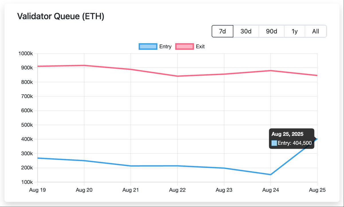 Unknown Investor Stakes $2.5 Billion in Ether, Surpassing Ethereum Foundation