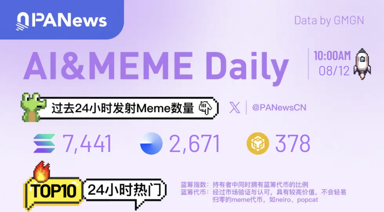 Meme Daily: A glimpse into the most popular memes of the past 24 hours (August 12, 2025)