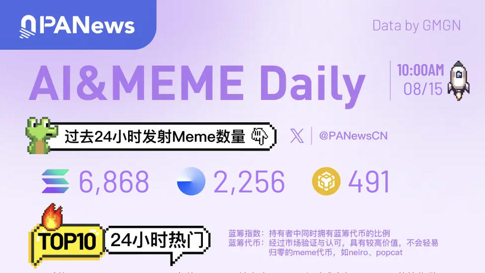 Meme Daily: A glimpse into the most popular memes of the past 24 hours (August 15, 2025)