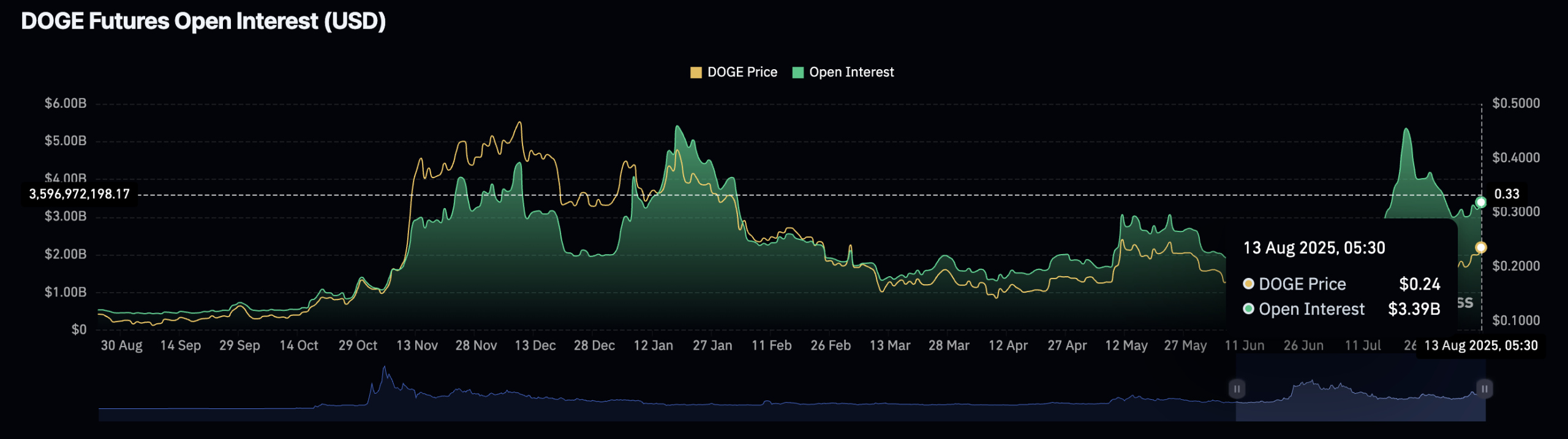 DOGE, SHIB, PEPE poised to benefit from improved risk sentiment